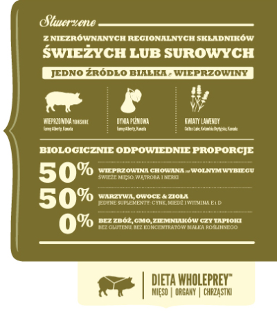 Acana Singles Yorkshire Pork - sucha karma dla psa - infografika-2 - MiskaKarmy.pl