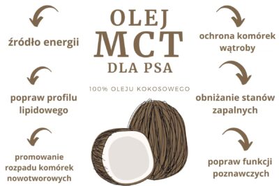 Syta Micha - Olej MCT dla psa - miskakarmypl
